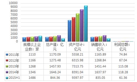 2016年中國水務(wù)市場運營狀況剖析（圖表）