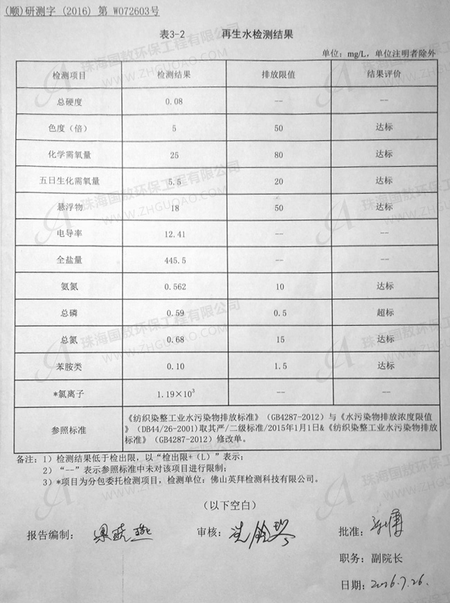 廢水檢測結(jié)果