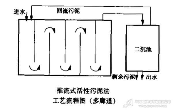 生物處理工藝10種活性污泥法