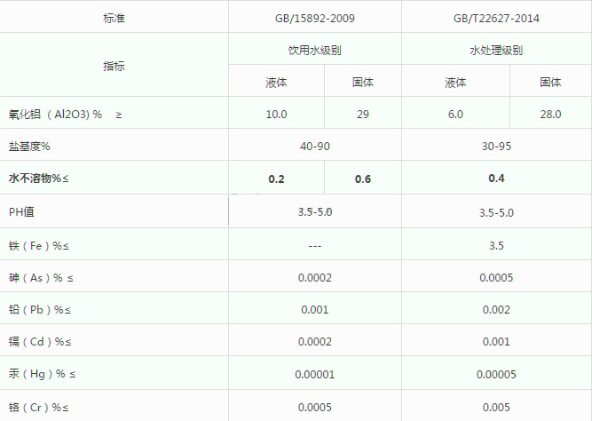 印染廢水處理公司教你怎樣判斷聚合氯化鋁（pac）質(zhì)量的好