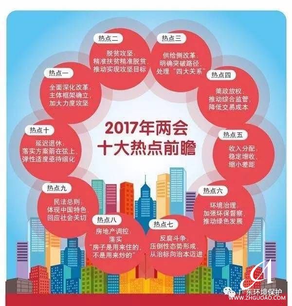 2017年全國“兩會(huì)”十大熱點(diǎn)前瞻！專家點(diǎn)評(píng)