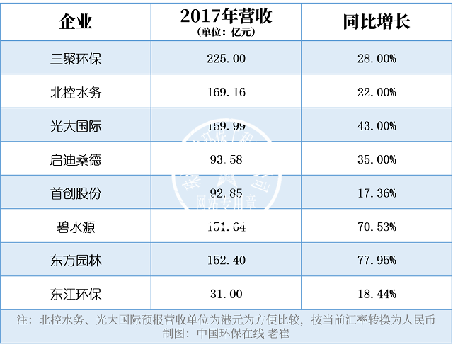 2017年大獲豐收 環(huán)保行業(yè)企業(yè)2018年趨勢探秘